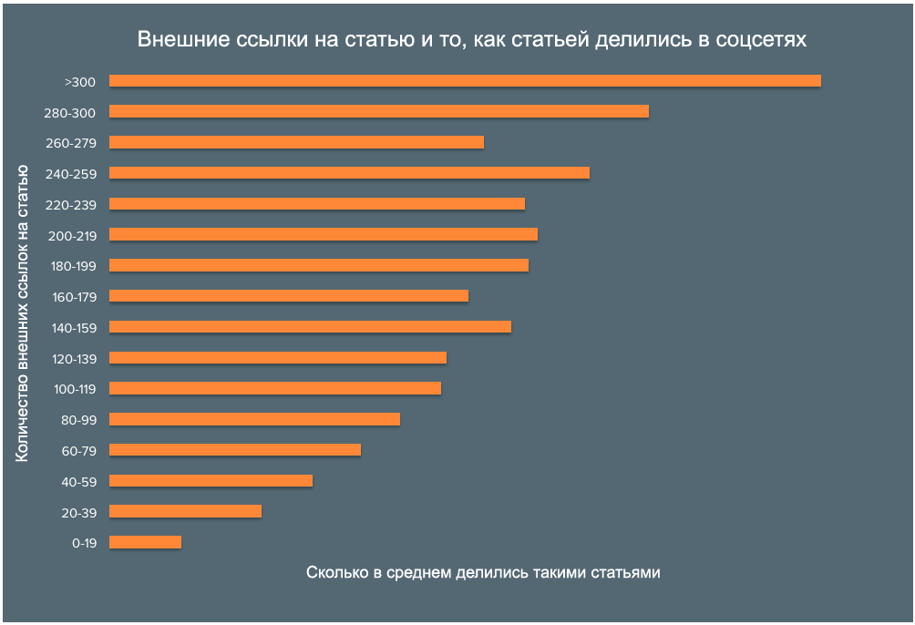 Внешние ссылки и репосты