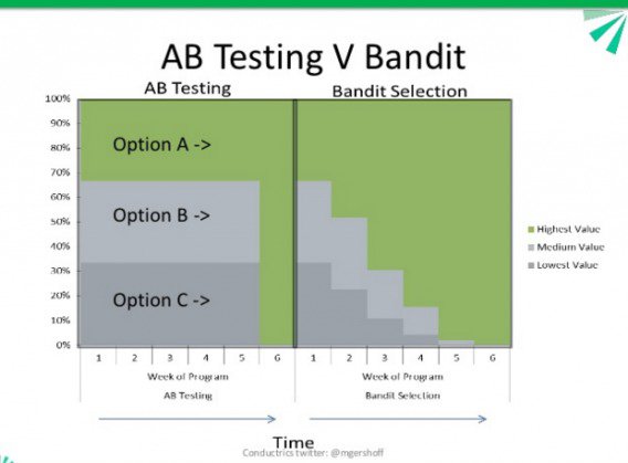 bandittestingexplained-1-568x419